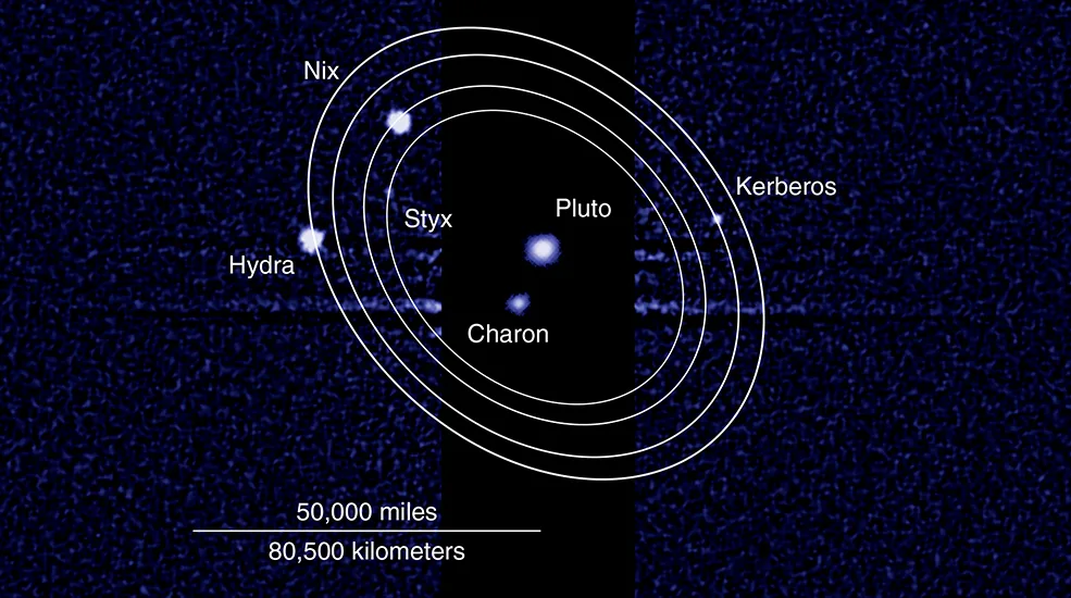 Pluto's moons - Nix, Hydra, Styx, and Kerberos. facts about Pluto 